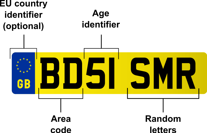 9 Popular Questions about Number Plates - Answered