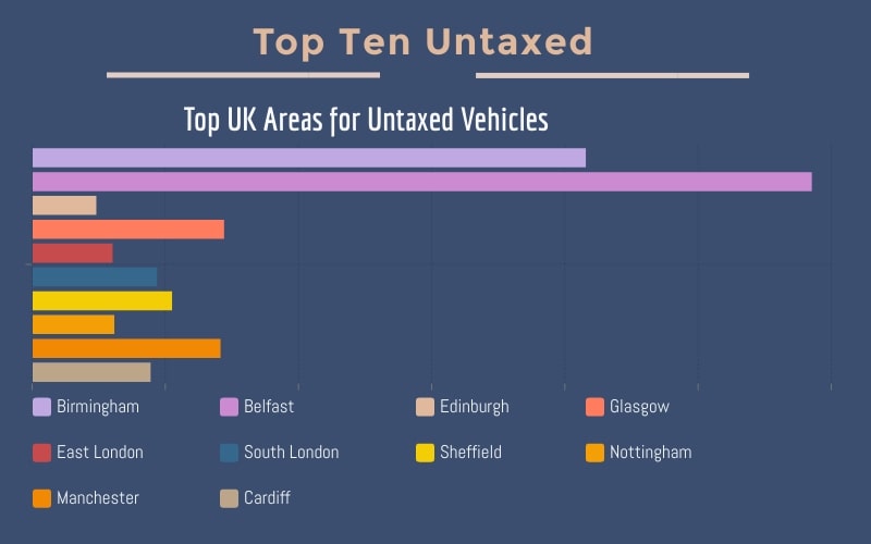 Top Ten Areas for Untaxed Vehicles