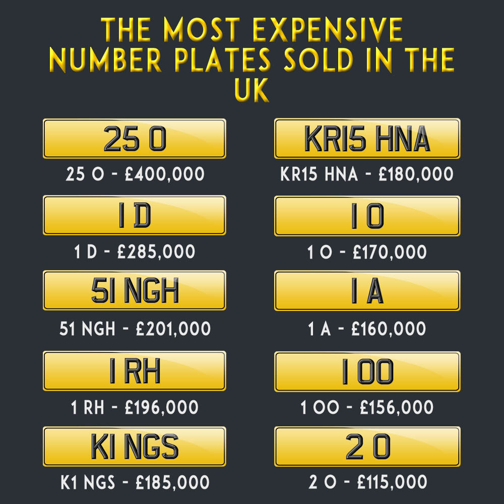 Expensive-Plates