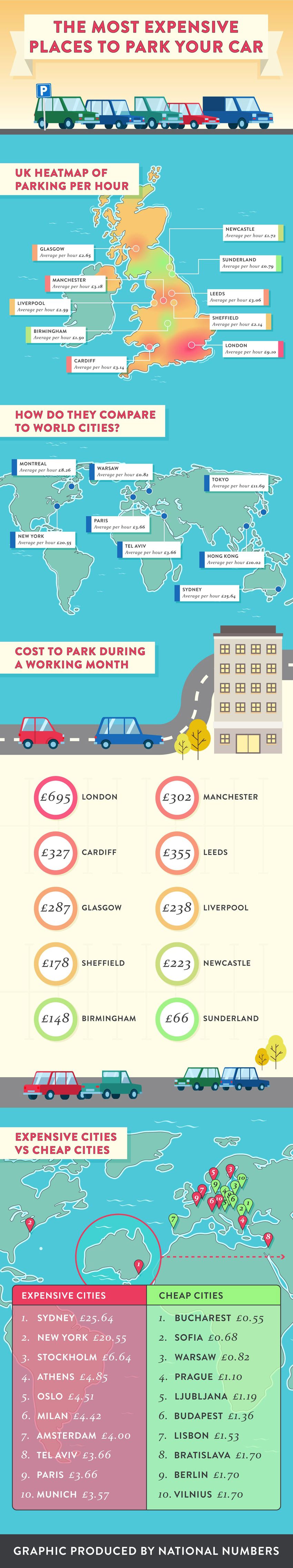Top 10 most expensive places to park per hour in the UK vs the world revealed