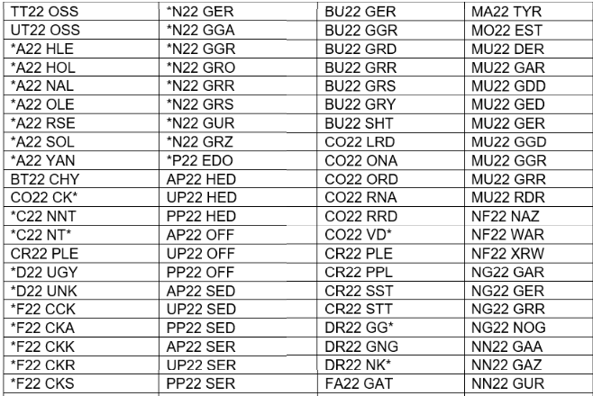 List of banned number plates in table form