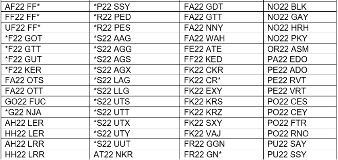 Second screenshot of banned number plates in table form