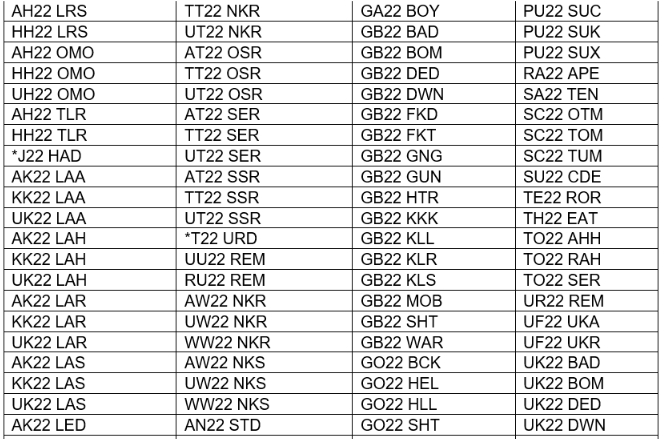 Third screenshot of banned number plates in table form